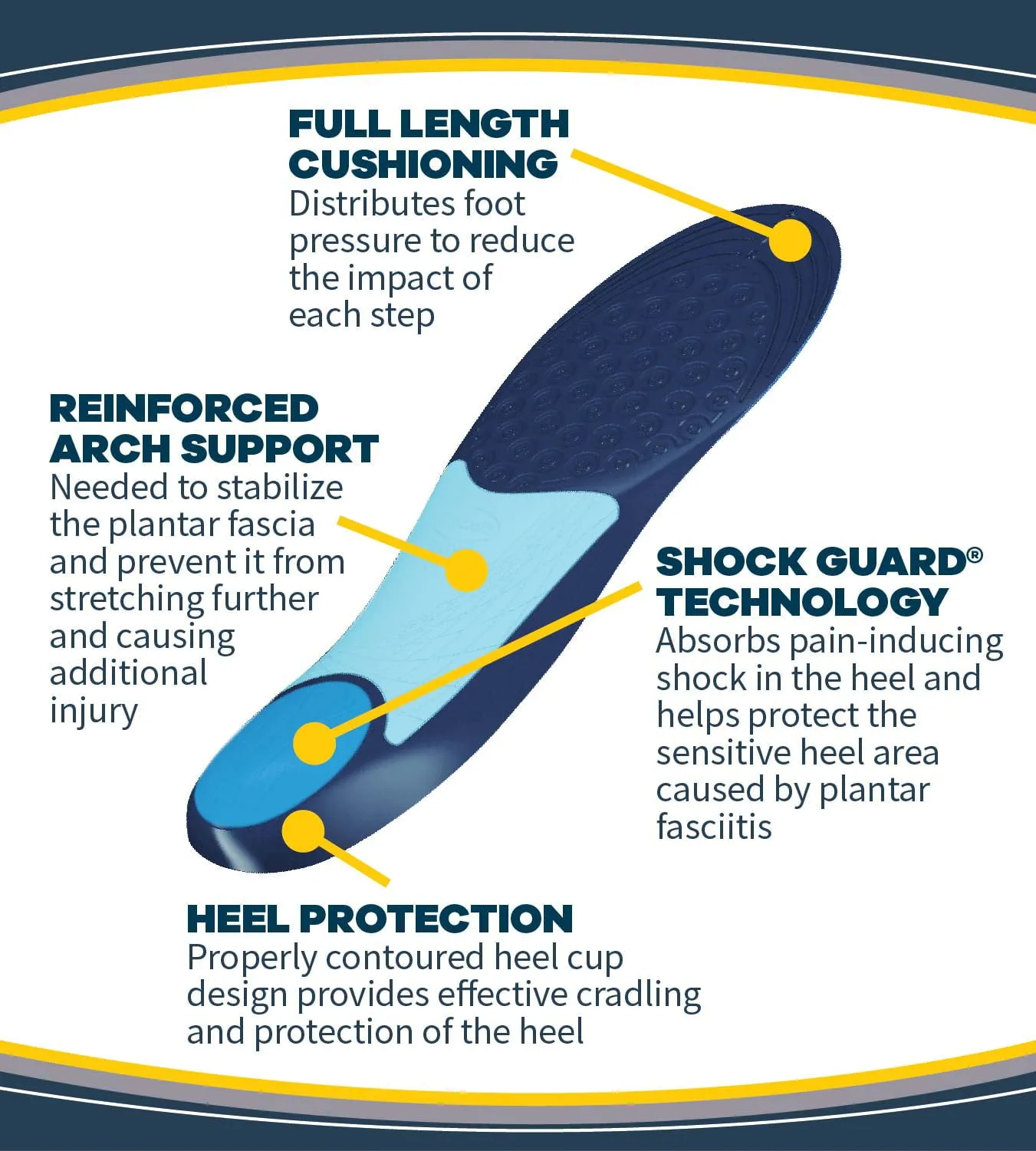 Dr. Scholl’s Plantar Fasciitis Pain Relief Orthotic Insoles, Men's (1 Pair, Sizes 8-13)